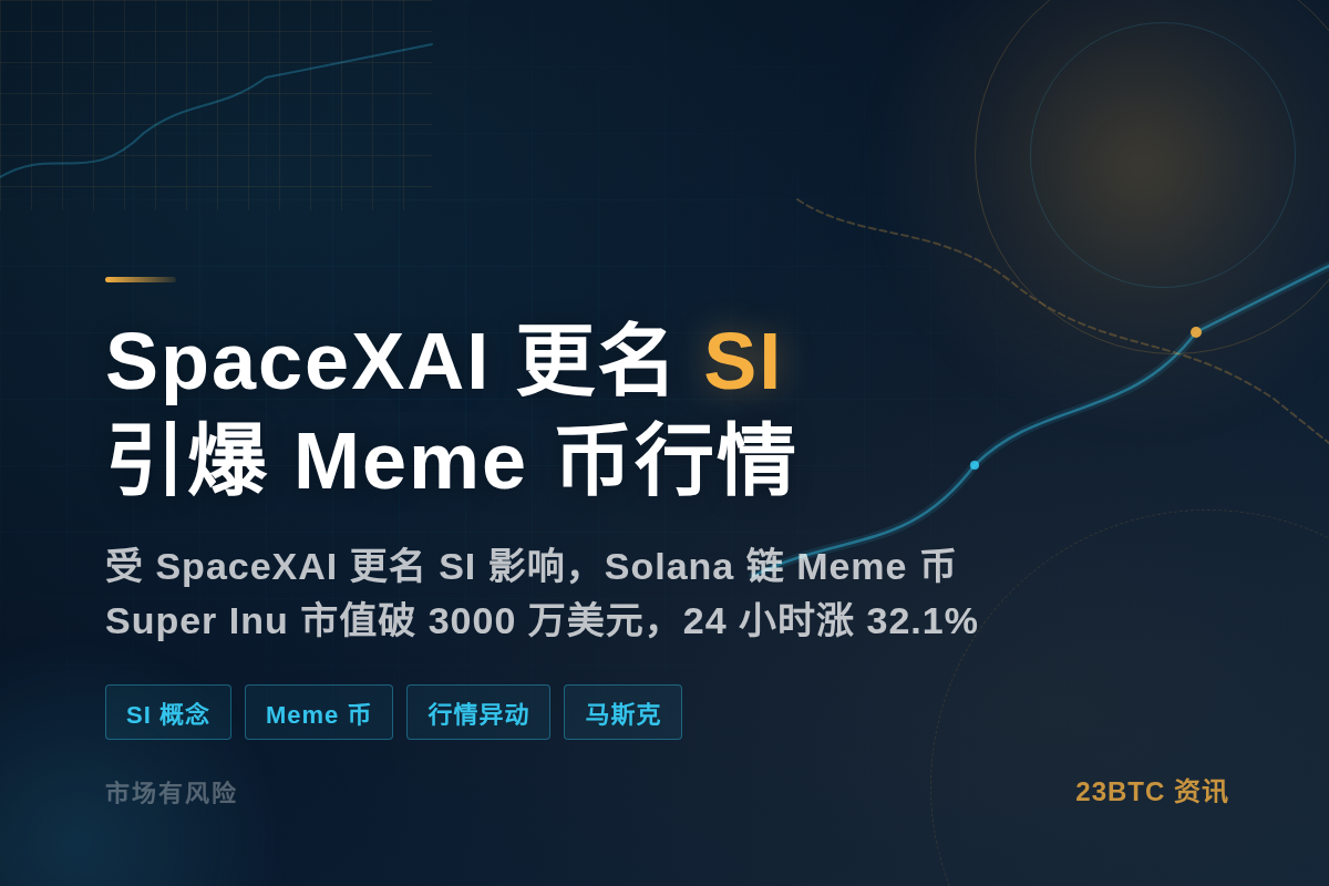 据GMGN快讯