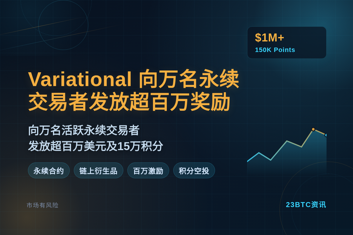 Variational向万名永续交易者发放超百万奖励