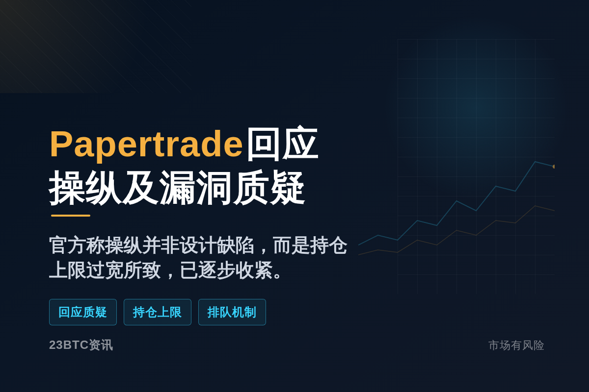 Papertrade回应操纵及漏洞质疑插图1 Papertrade回应操纵及漏洞质疑