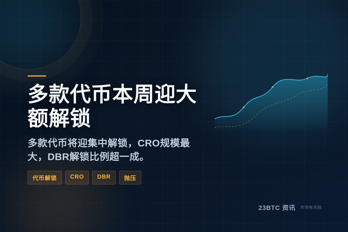 多款代币本周迎大额解锁插图1 多款代币本周迎大额解锁