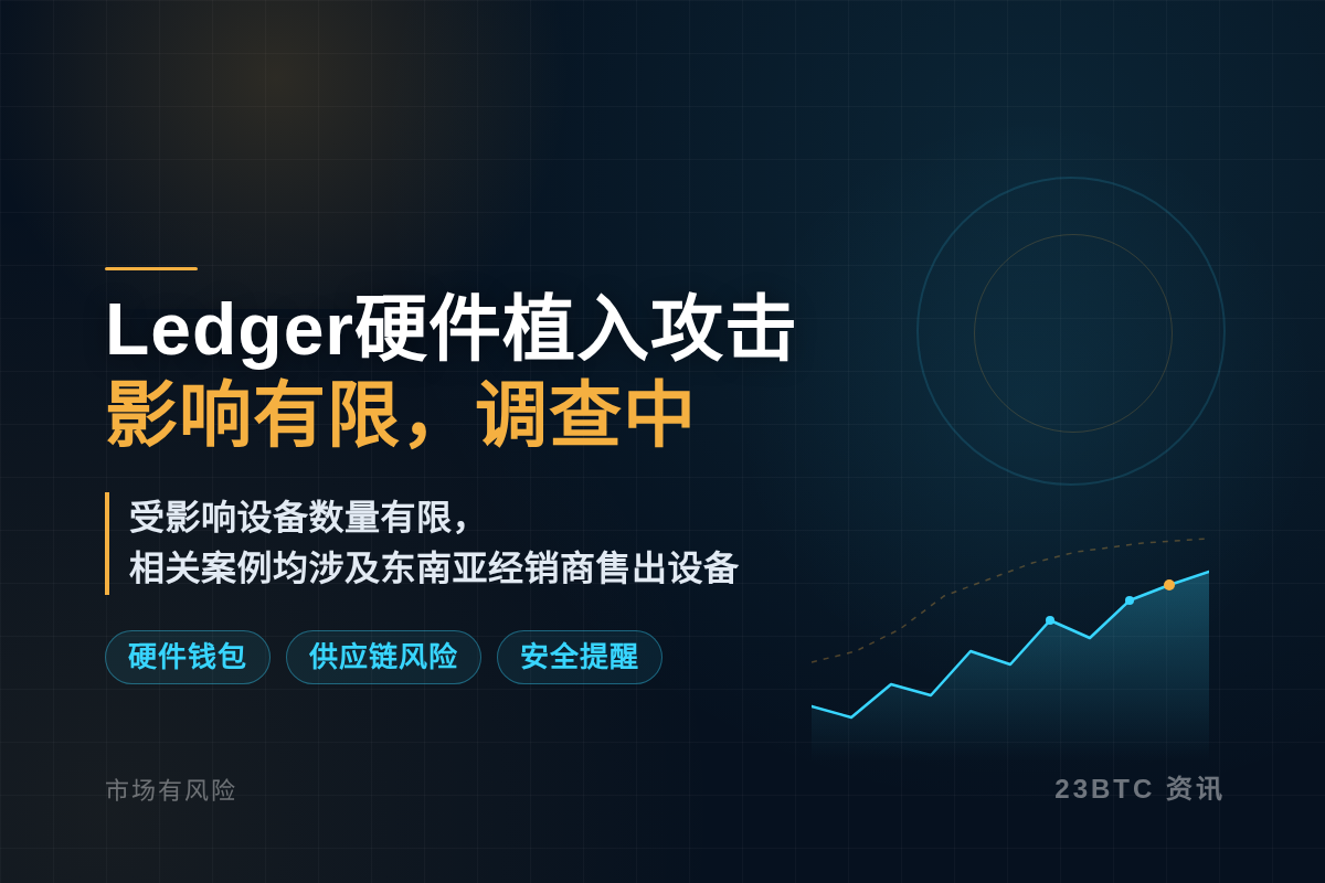 Ledger更新：硬件植入攻击影响有限，调查中