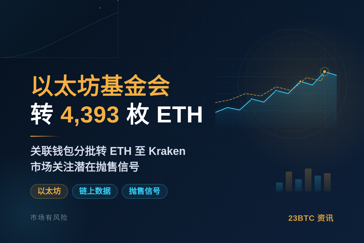 以太坊基金会转4393枚ETH至Kraken