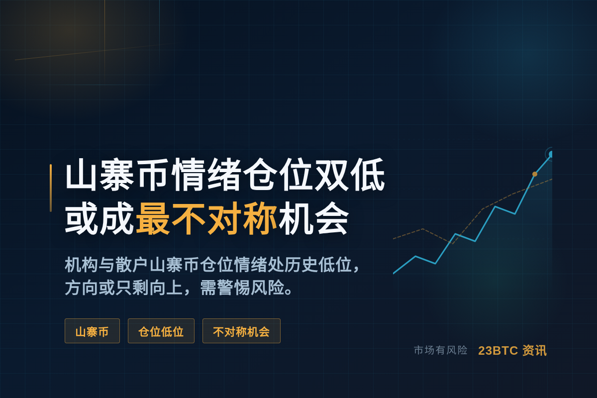 山寨币情绪仓位历史双低或成最不对称机会