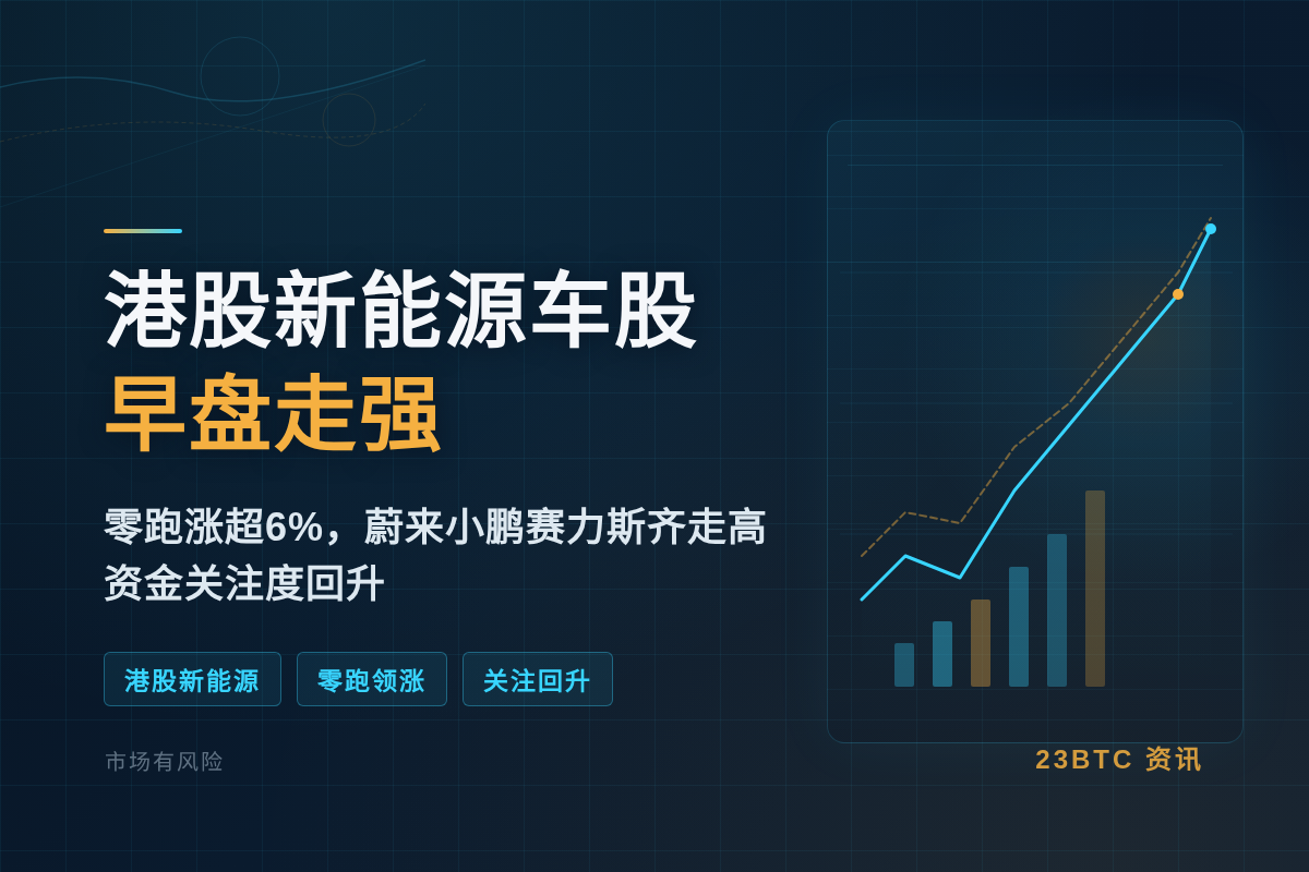 港股新能源车股早盘走强插图1 港股新能源车股早盘走强