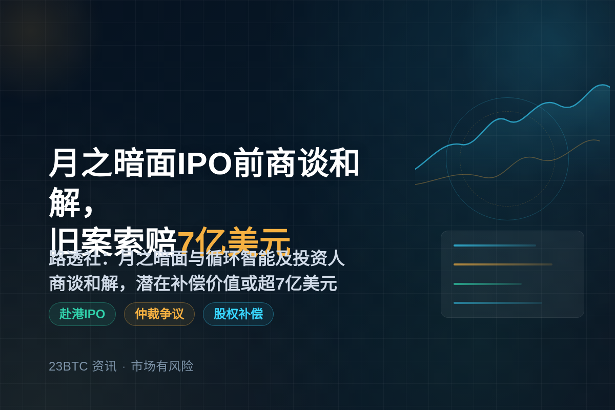 月之暗面IPO前和解，旧案索赔7亿美元