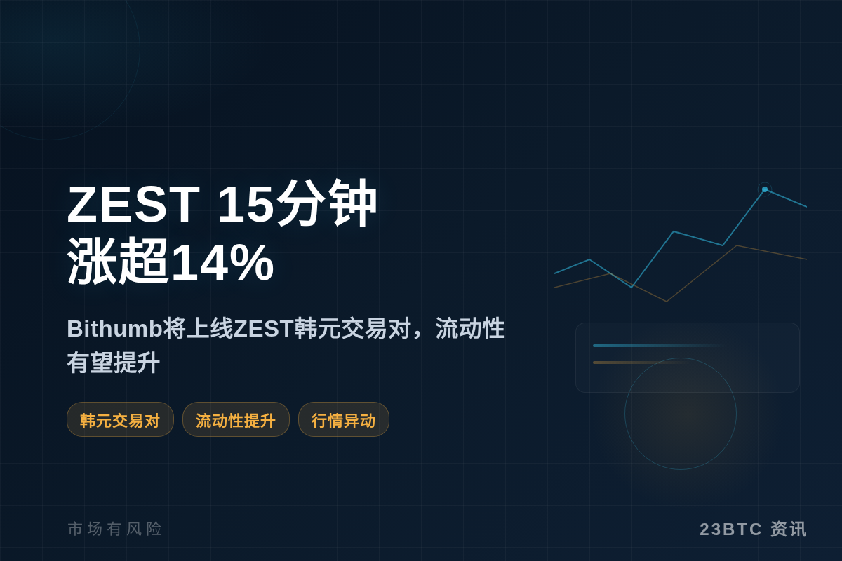 ZEST15分钟涨超14%至0.23美元插图1 ZEST15分钟涨超14%至0.23美元