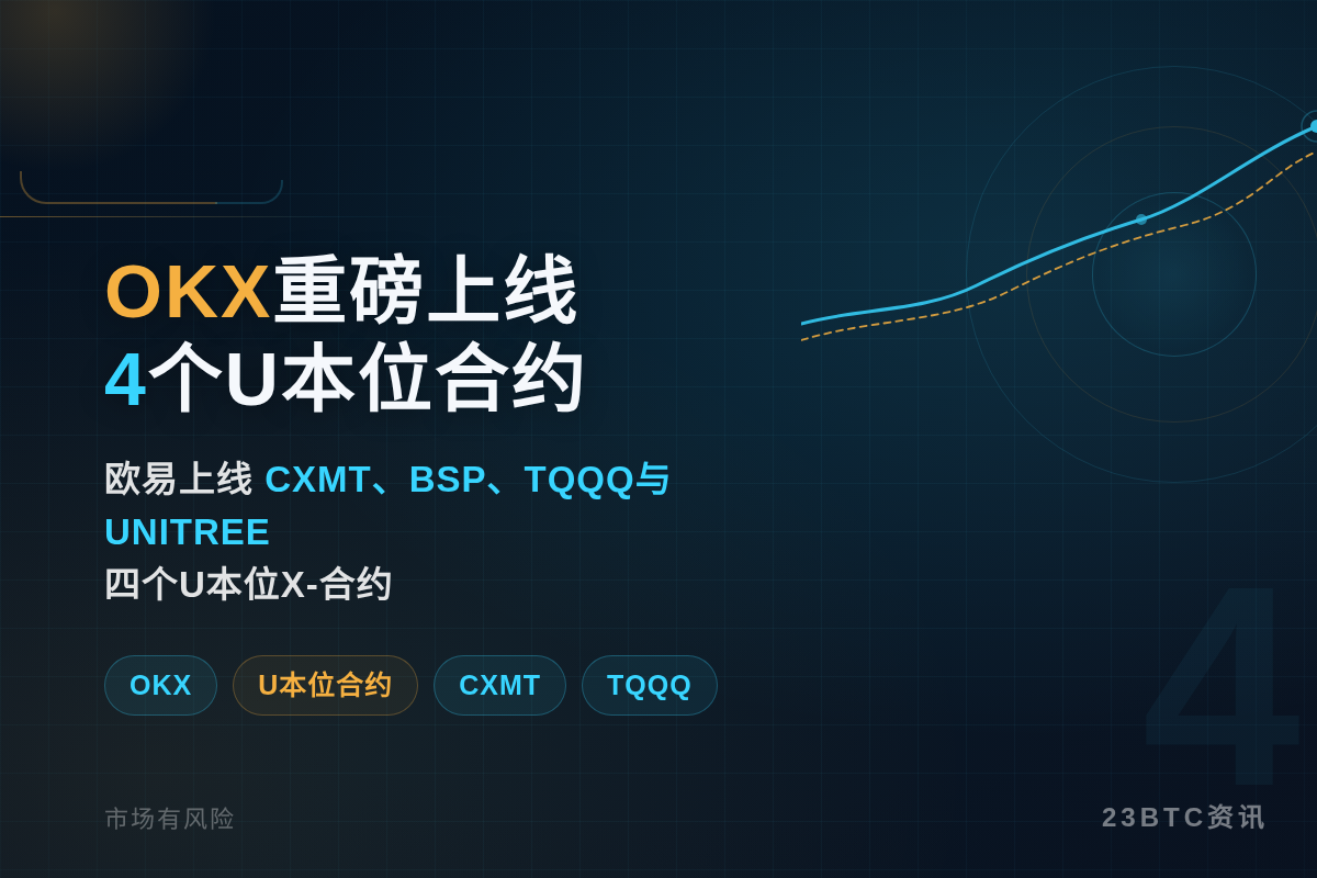 OKX将重磅上线CXMT等4个U本位合约插图1 OKX将重磅上线CXMT等4个U本位合约