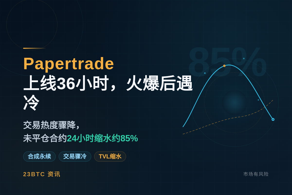 Papertrade上线36小时，火爆后遇冷