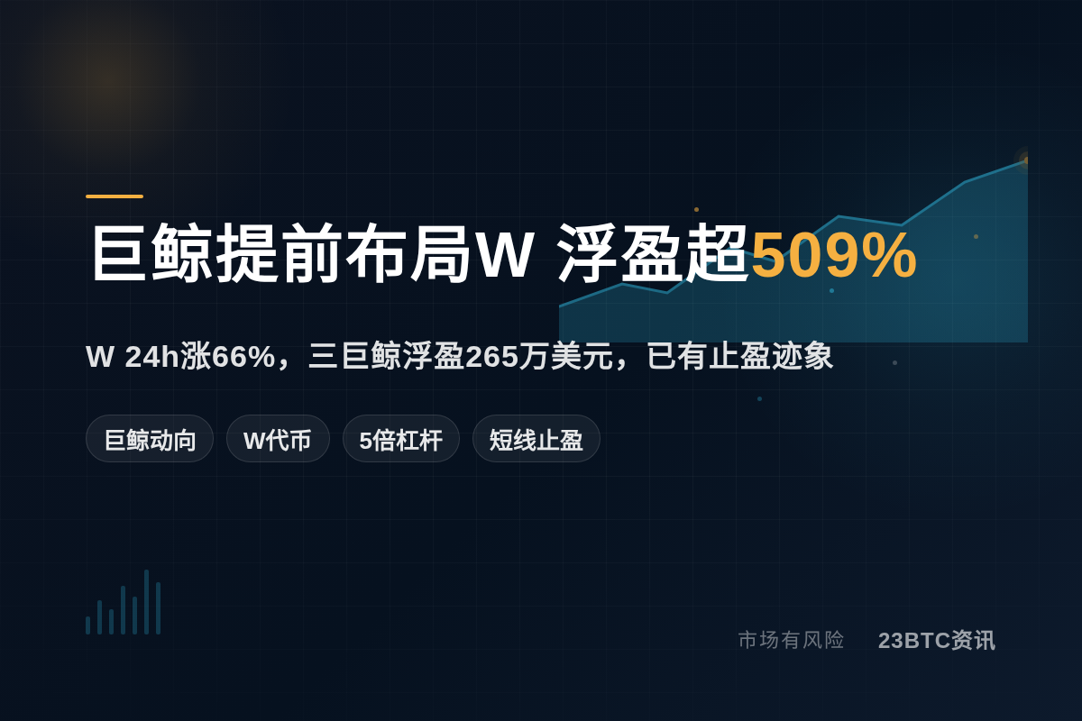 巨鲸疑似提前布局W，暴涨前夜加仓$185万