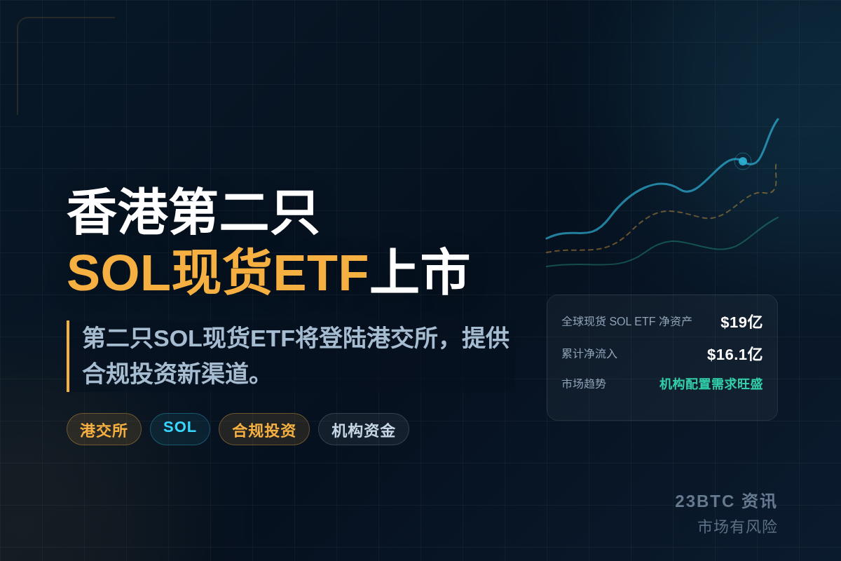 香港十月十三日上市第二只SOL现货ETF插图1 香港十月十三日上市第二只SOL现货ETF