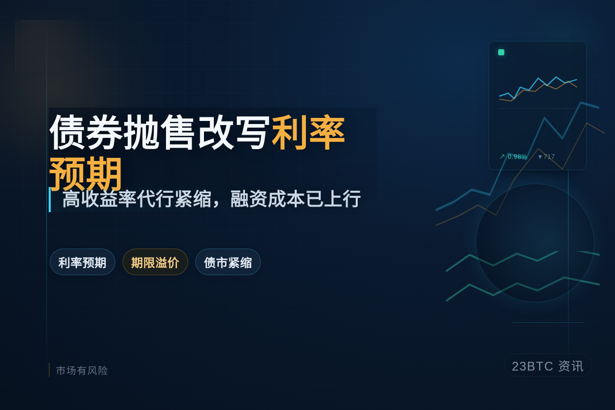 债券抛售改写利率预期，高收益率代行紧缩
