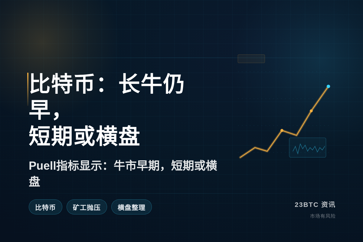 比特币:长牛仍早,短期或横盘插图1 比特币:长牛仍早,短期或横盘