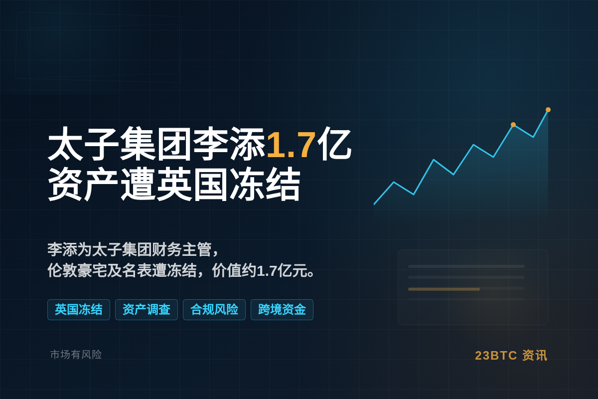 太子集团李添伦敦1.7亿资产遭英国冻结插图1 太子集团李添伦敦1.7亿资产遭英国冻结
