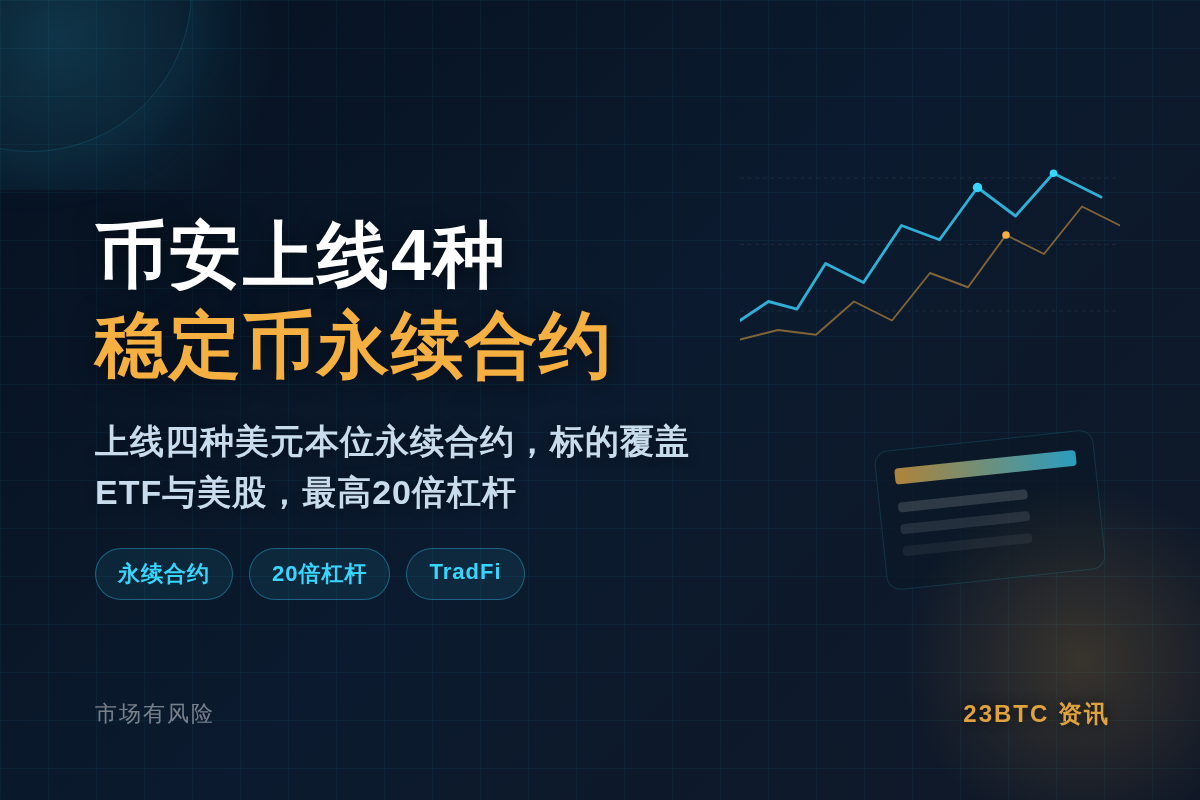 Binance上线4种稳定币永续合约插图1 Binance上线4种稳定币永续合约