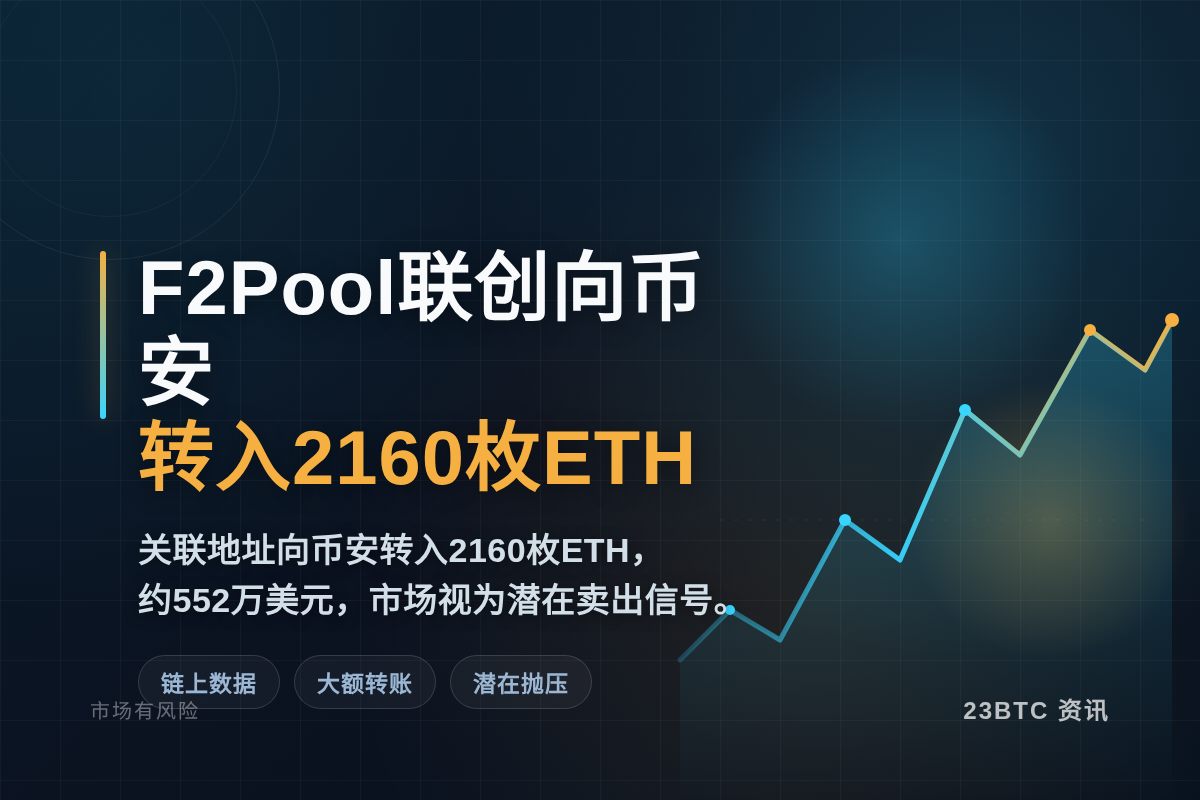 F2Pool联创向币安转入2160枚ETH插图1 F2Pool联创向币安转入2160枚ETH