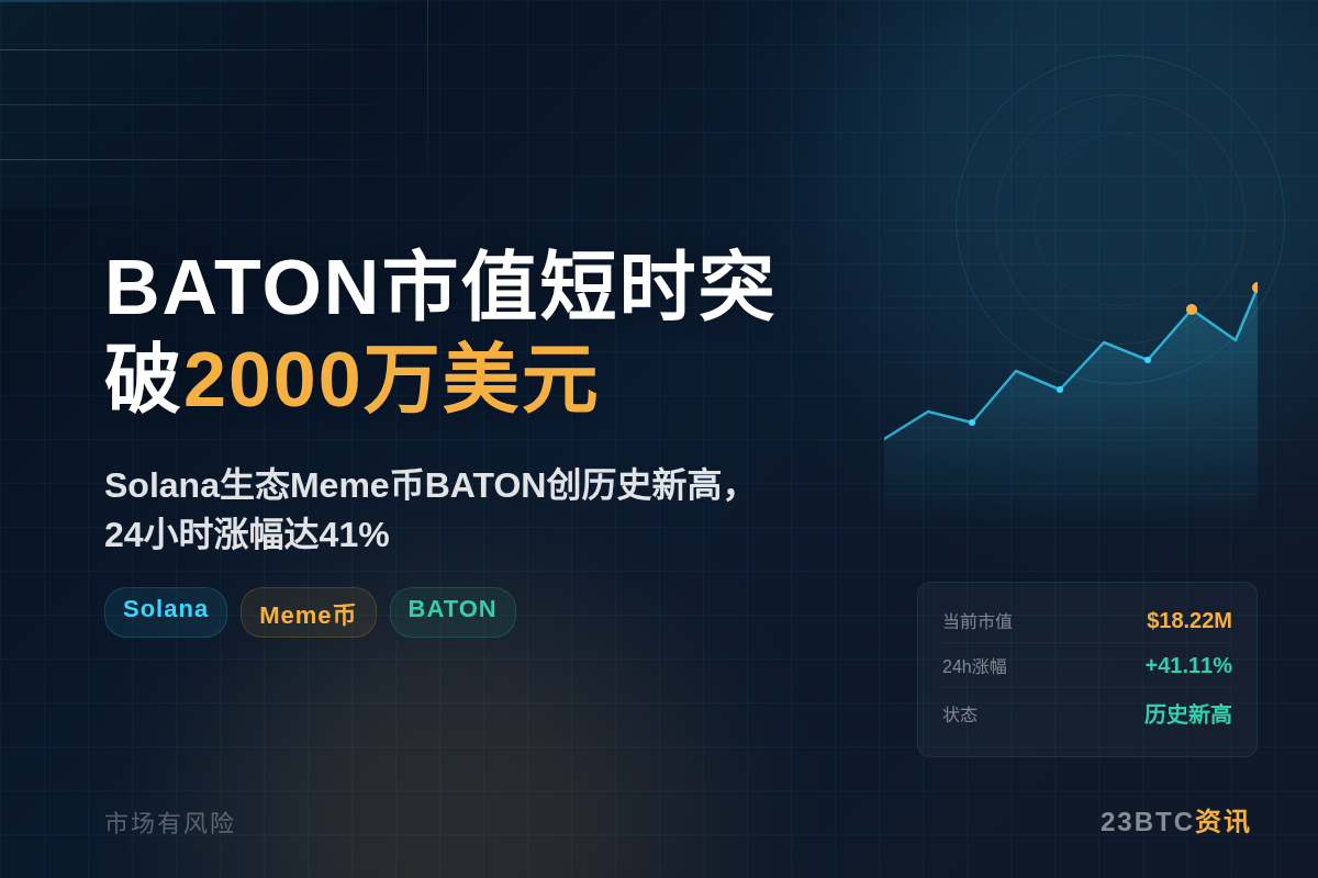 据 GMGN 消息插图1 据 GMGN 消息