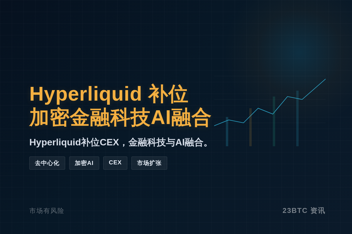 Hyperliquid开拓新市场，加密金融科技AI融合