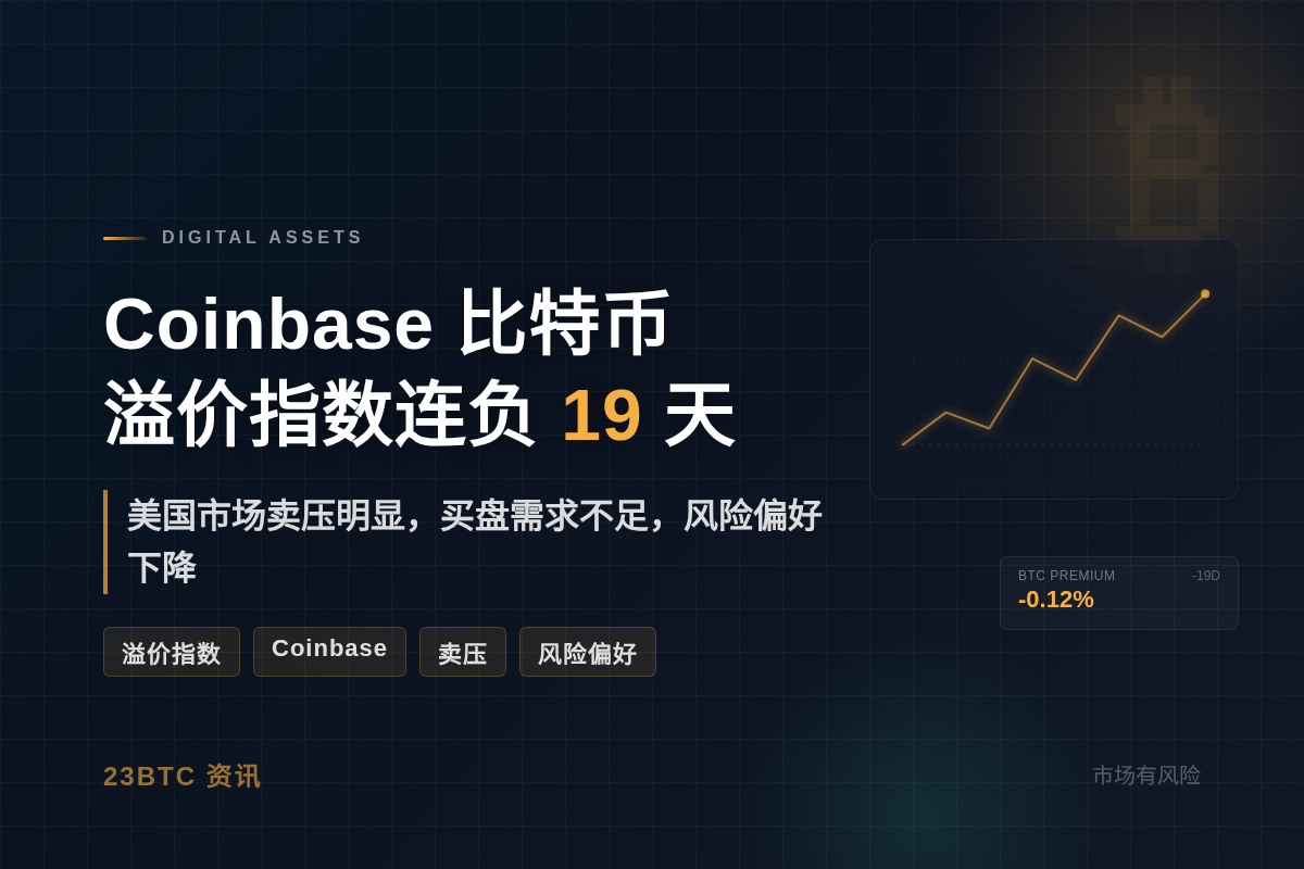 Coinbase比特币溢价指数连负19天插图1 Coinbase比特币溢价指数连负19天