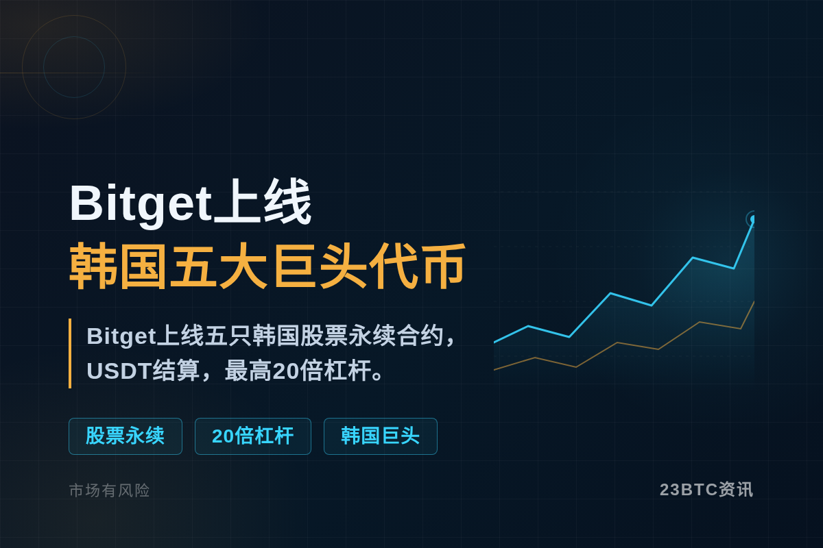 Bitget上线韩国五大巨头代币插图1 Bitget上线韩国五大巨头代币