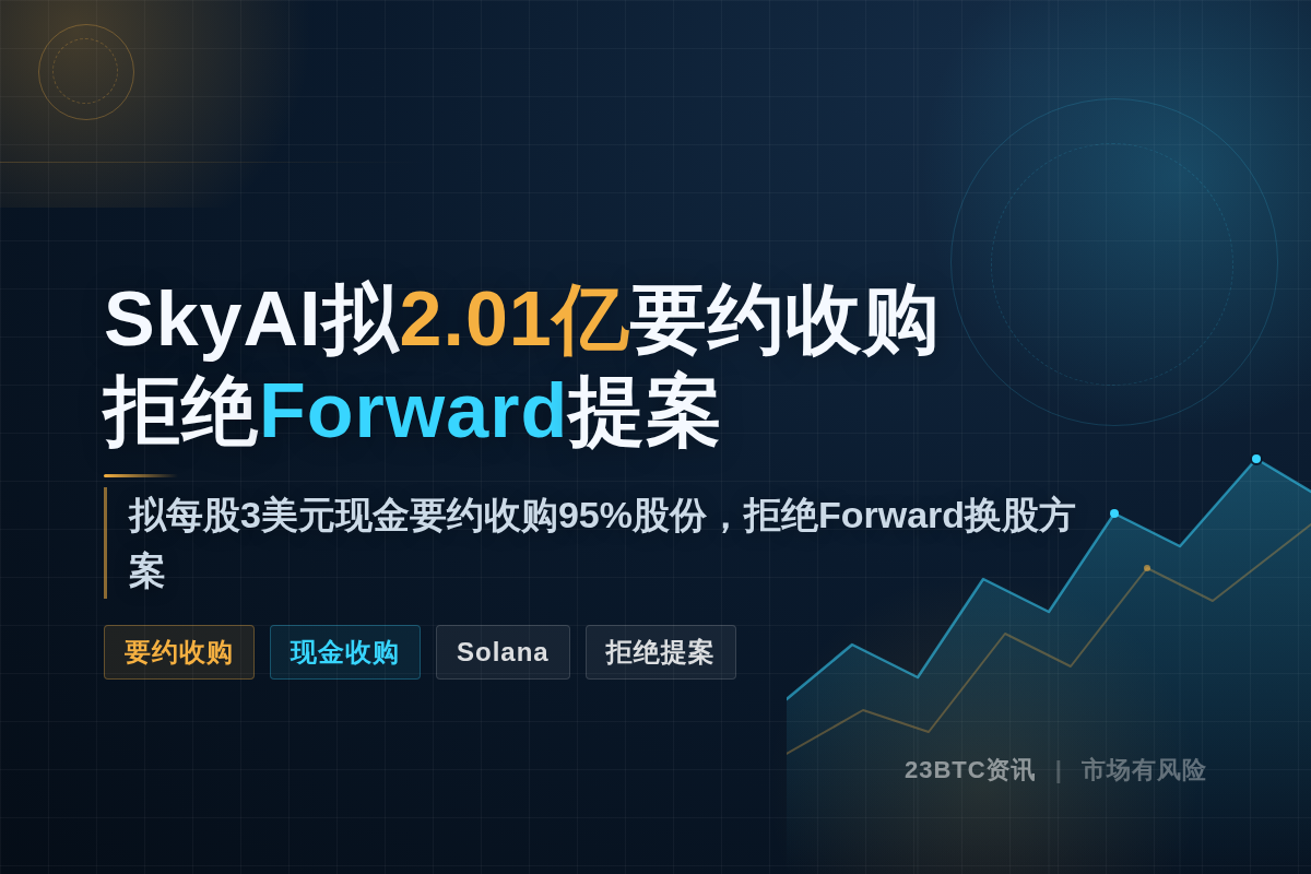 SkyAI抛2.01亿要约收购，拒绝Forward提案
