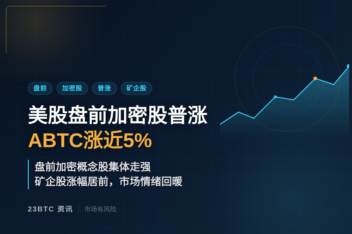 美股盘前加密股普涨,ABTC涨近5%插图1 美股盘前加密股普涨,ABTC涨近5%