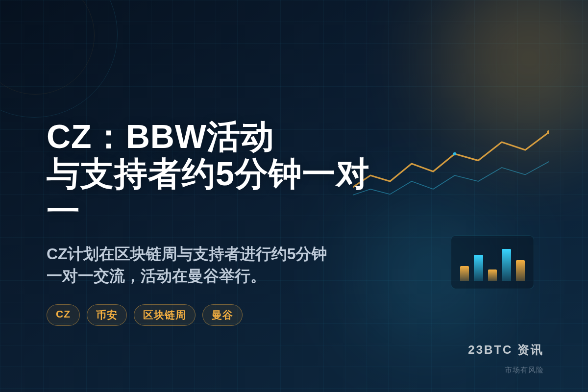 CZ:BBW活动与支持者约5分钟一对一插图1 CZ:BBW活动与支持者约5分钟一对一