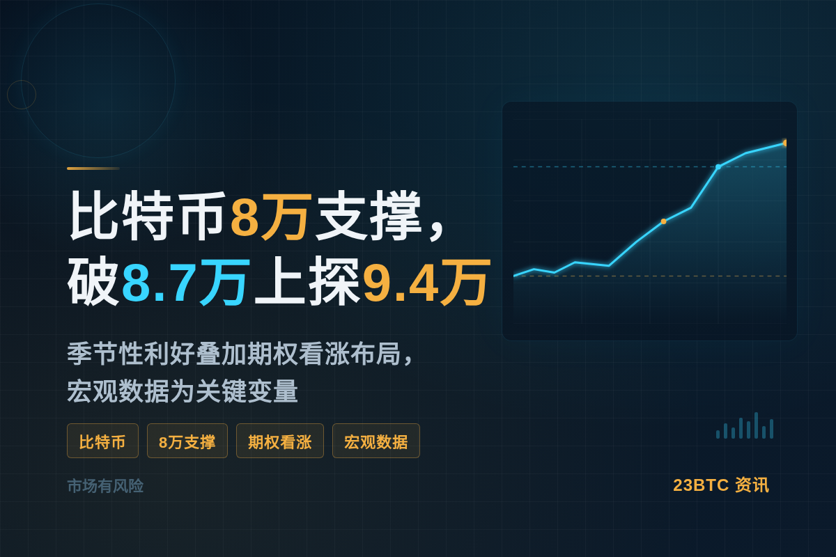 比特币8万支撑,破8.7万上探9.4万插图1 比特币8万支撑,破8.7万上探9.4万