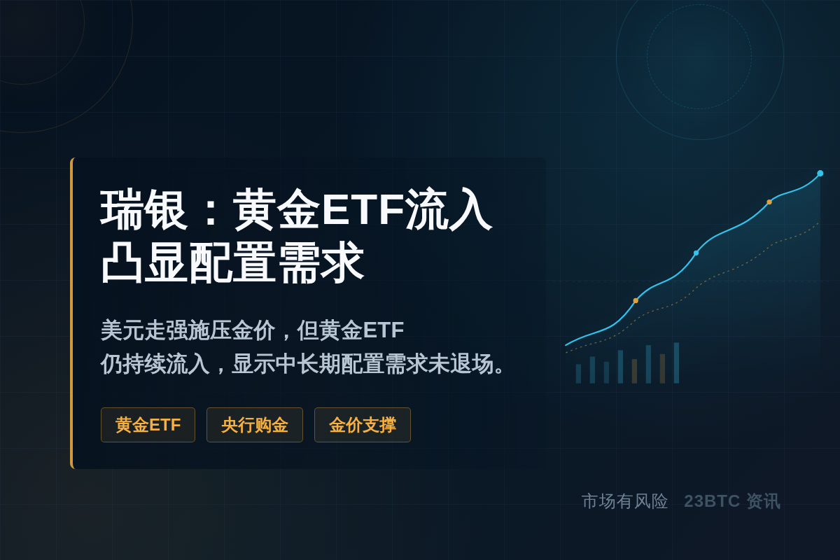 瑞银:黄金ETF流入凸显中长期配置需求插图1 瑞银:黄金ETF流入凸显中长期配置需求