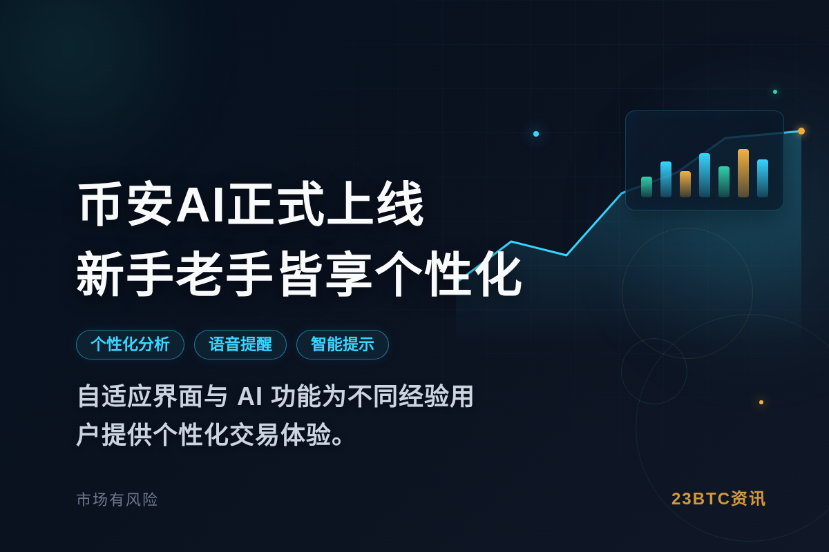 币安AI今日上线，新手老手皆享个性化交易