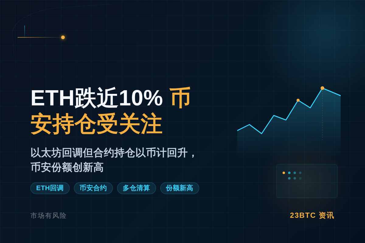 Darkfost:ETH跌近10%,币安持仓关注插图1 Darkfost:ETH跌近10%,币安持仓关注