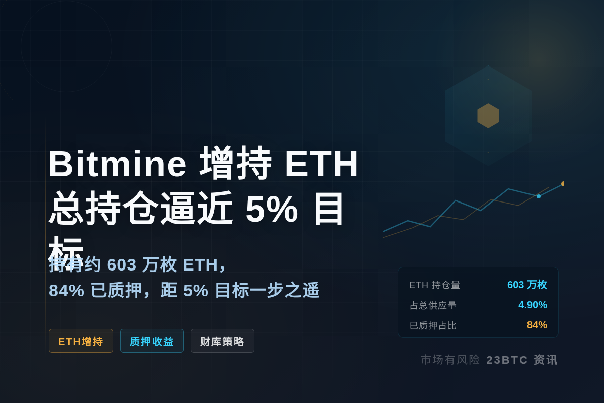 Bitmine增持ETH，总持仓逼近5%目标