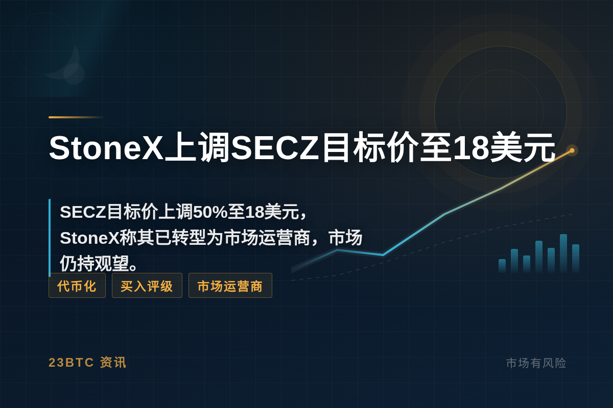 StoneX上调SECZ目标价至18美元插图1 StoneX上调SECZ目标价至18美元