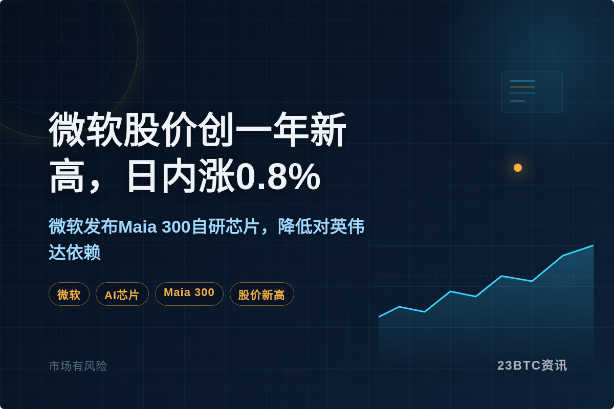 微软股价创一年新高，日内涨0.8%