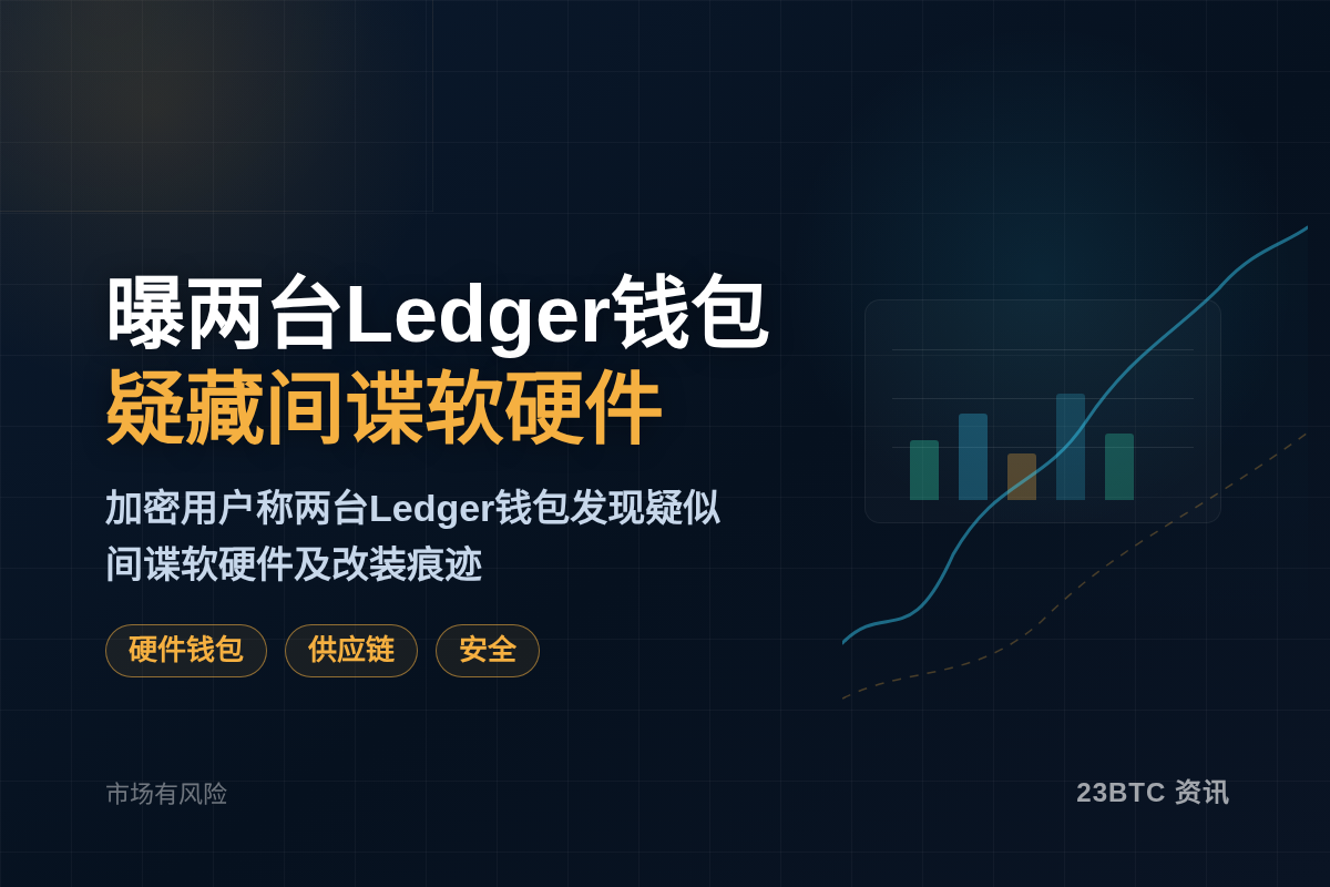 曝两台Ledger钱包疑藏间谍软硬件插图1 曝两台Ledger钱包疑藏间谍软硬件