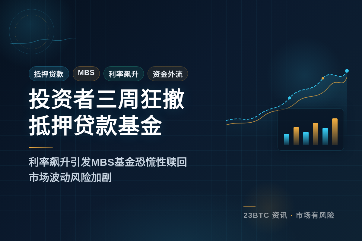 投资者三周狂撤抵押贷款基金