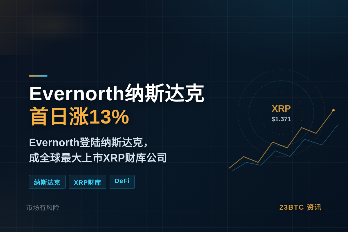 Evernorth纳斯达克首日涨13%插图1 Evernorth纳斯达克首日涨13%