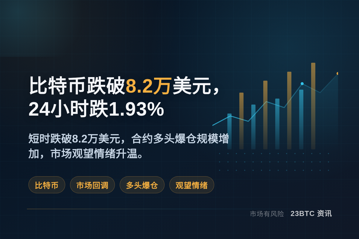 比特币跌破8.2万美元,24小时跌1.93%插图1 比特币跌破8.2万美元,24小时跌1.93%