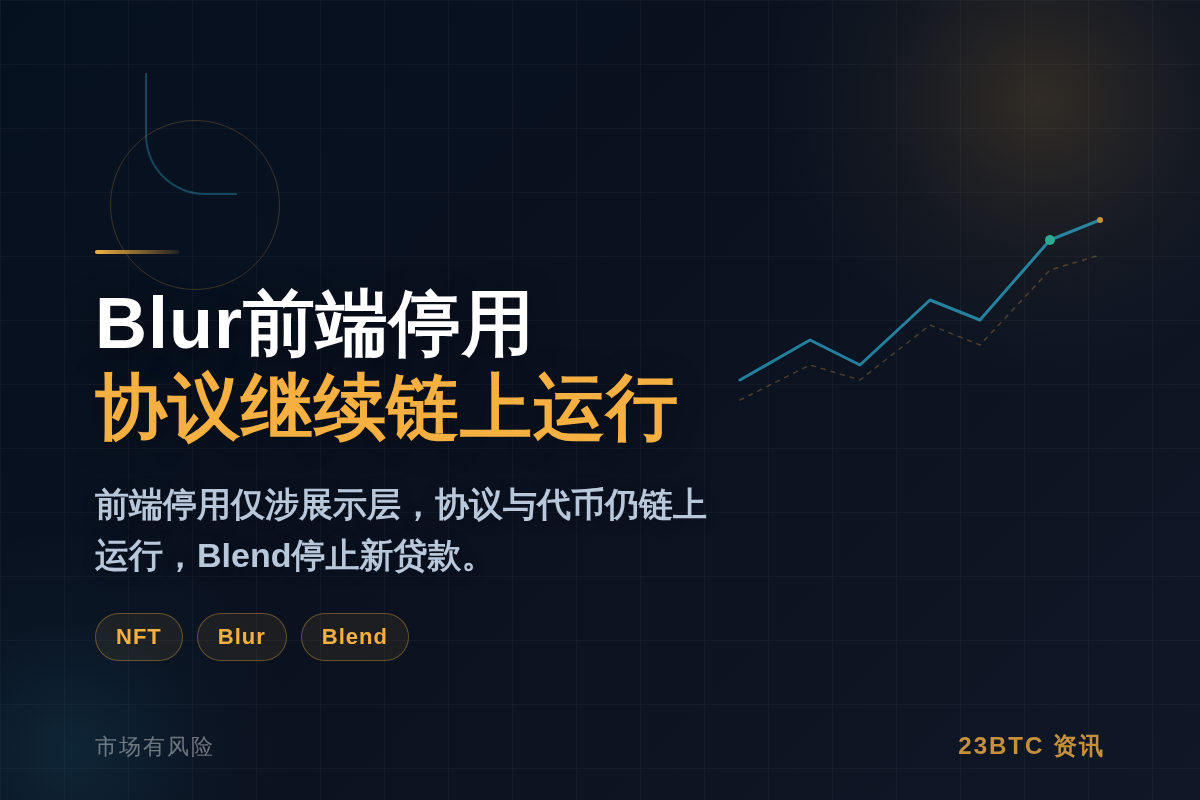 Blur 前端 2026年11月12日停用
