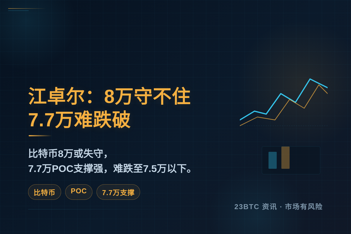 江卓尔:比特币8万守不住,7.7万难跌破插图1 江卓尔:比特币8万守不住,7.7万难跌破