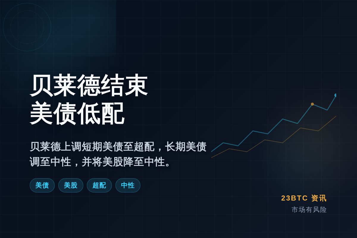 贝莱德结束六年美债低配,短期超配长期中性插图1 贝莱德结束六年美债低配,短期超配长期中性
