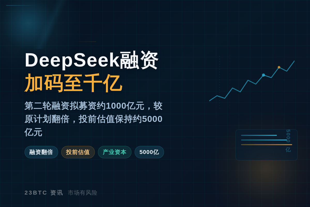 DeepSeek融资加码至千亿插图1 DeepSeek融资加码至千亿