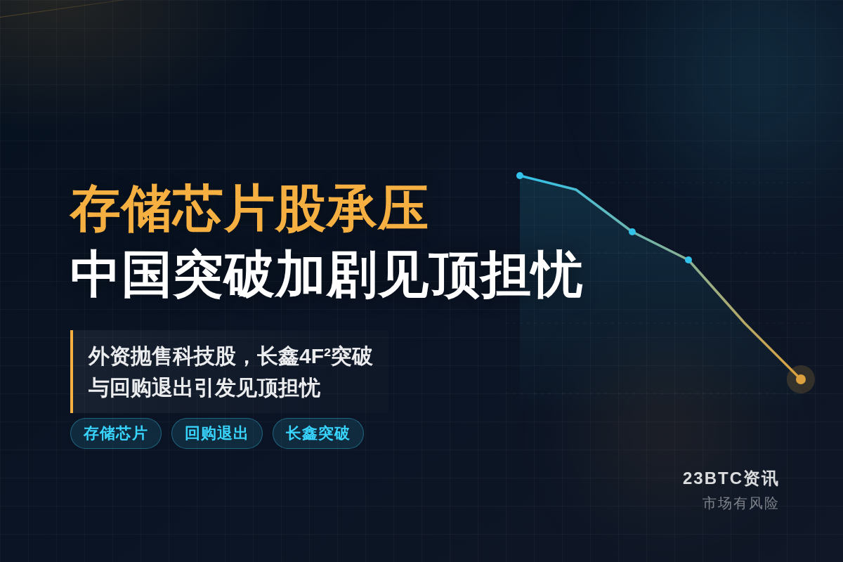 存储芯片股承压,中国突破加剧见顶担忧插图1 存储芯片股承压,中国突破加剧见顶担忧