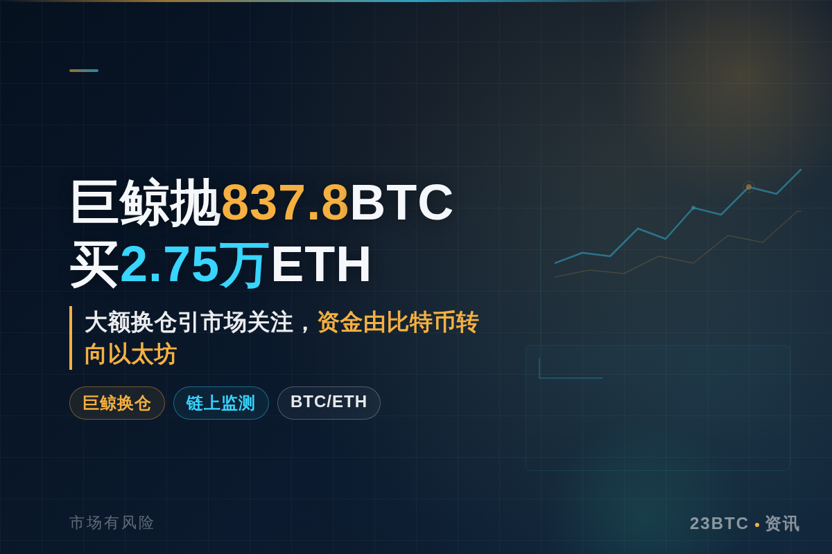 巨鲸抛837.8BTC买2.75万ETH插图1 巨鲸抛837.8BTC买2.75万ETH