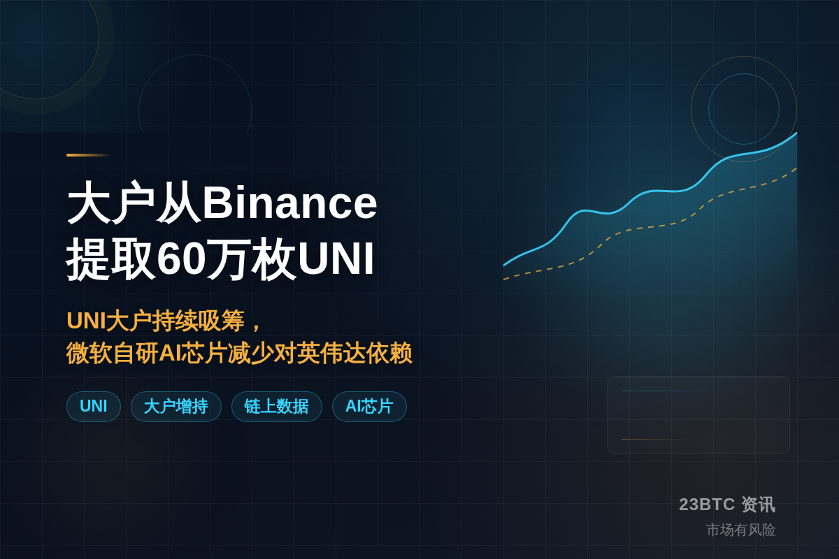 大户从Binance提取60万枚UNI