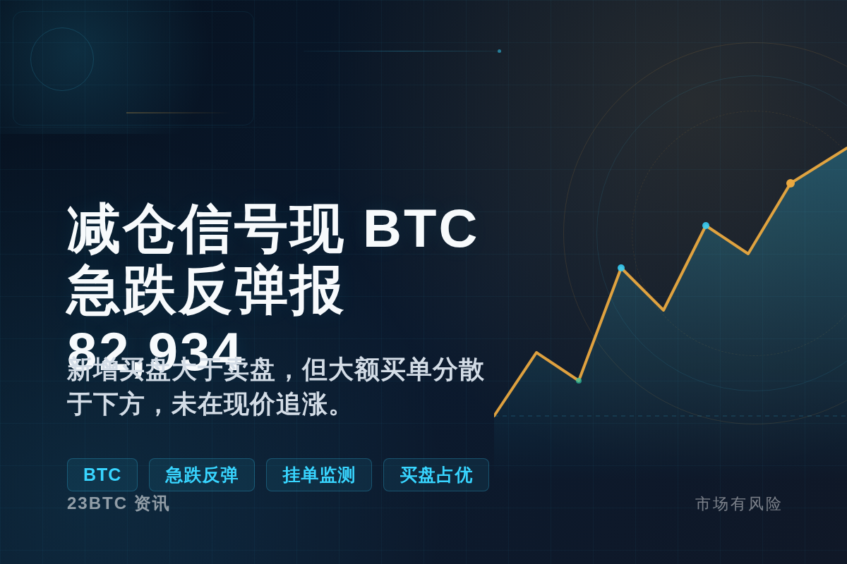 减仓信号现,BTC急跌反弹报82,934插图1 减仓信号现,BTC急跌反弹报82,934