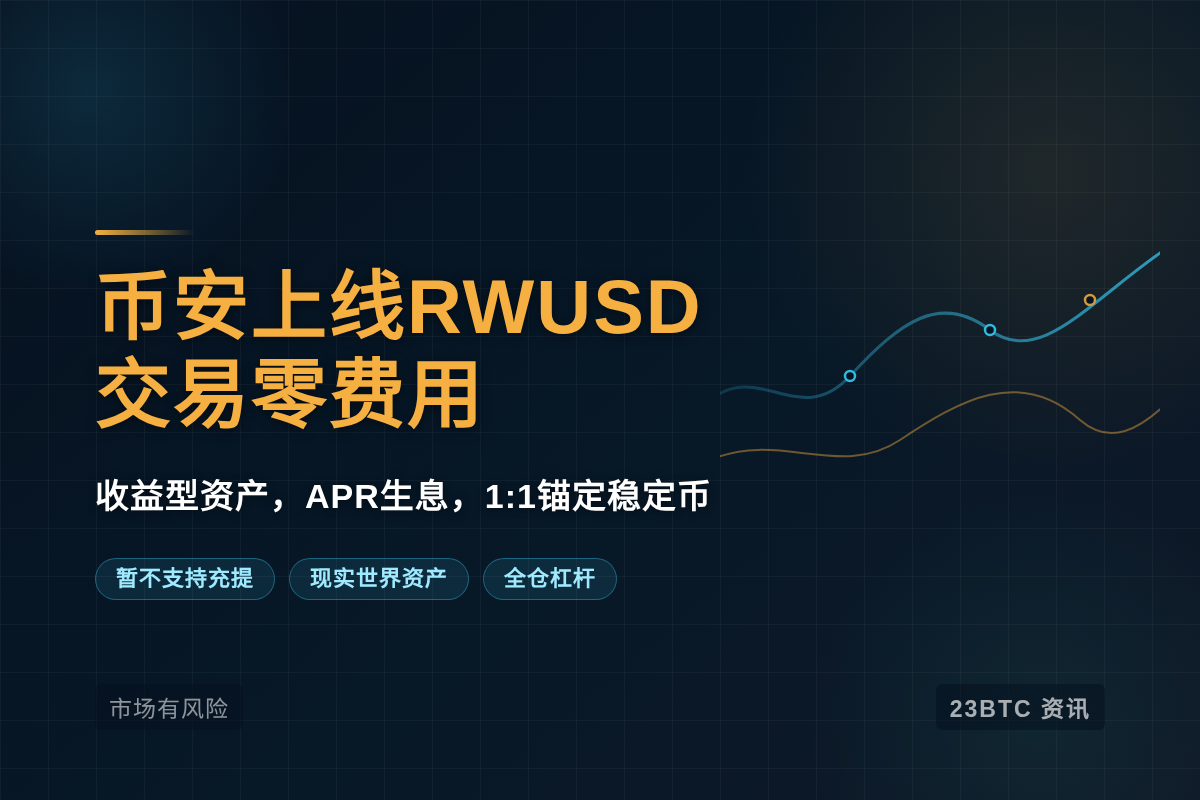 币安10.13上线RWUSD,交易零费用插图1 币安10.13上线RWUSD,交易零费用