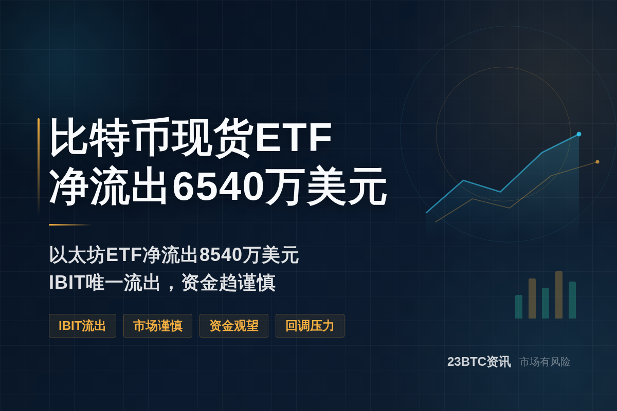 比特币现货ETF昨日净流出6540万美元插图1 比特币现货ETF昨日净流出6540万美元