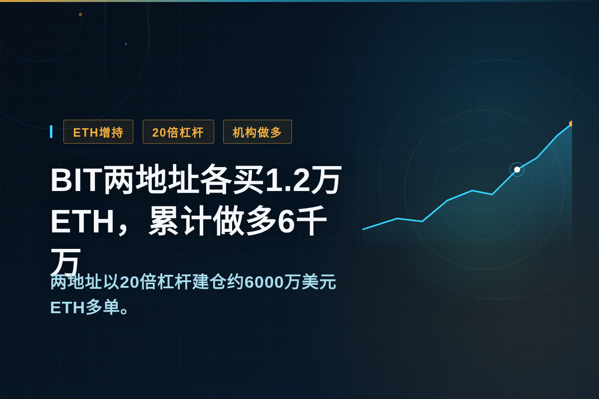 BIT两地址各买1.2万ETH,累计做多6千万插图1 BIT两地址各买1.2万ETH,累计做多6千万