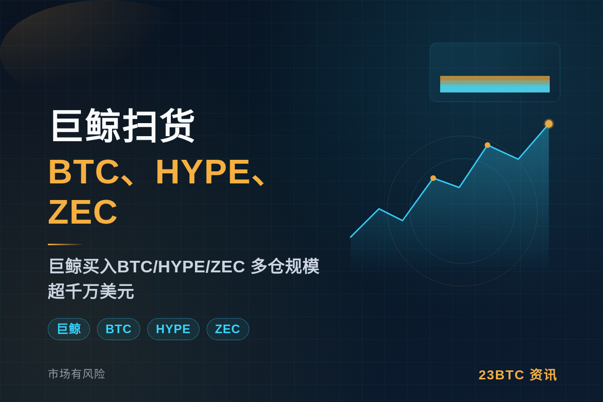 巨鲸今晨扫货BTC、HYPE、ZEC插图1 巨鲸今晨扫货BTC、HYPE、ZEC