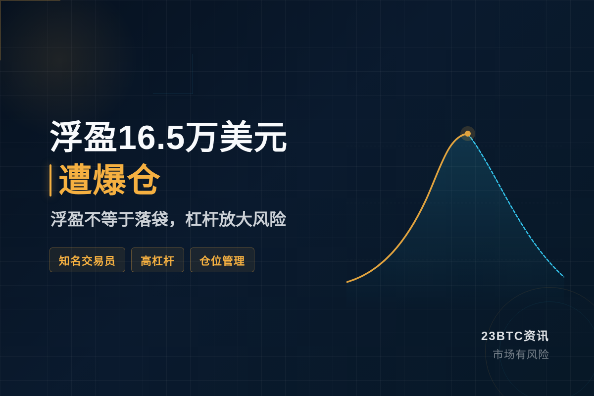 知名交易员曾浮盈16.5万美元后爆仓插图1 知名交易员曾浮盈16.5万美元后爆仓